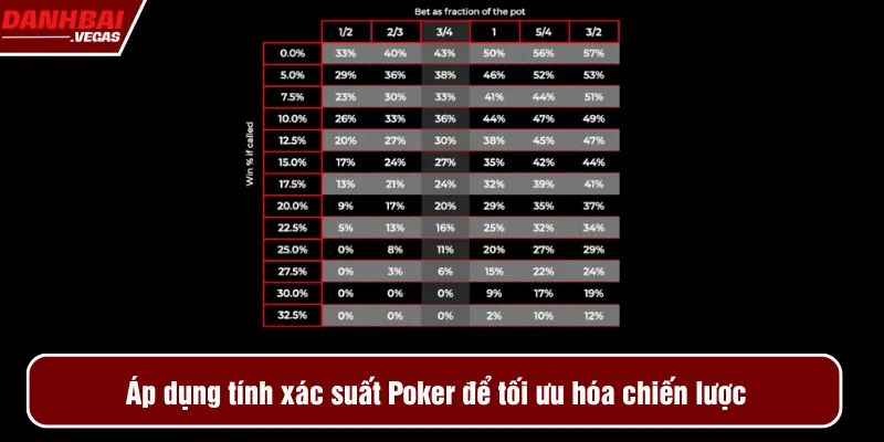 Áp dụng tính xác suất Poker để tối ưu hóa chiến lược