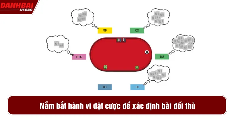 Nắm bắt hành vi đặt cược để xác định bài đối thủ