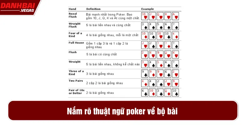 Nắm rõ thuật ngữ poker về bộ bài