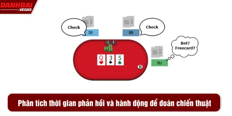 Phân tích thời gian phản hồi và hành động để đoán chiến thuật
